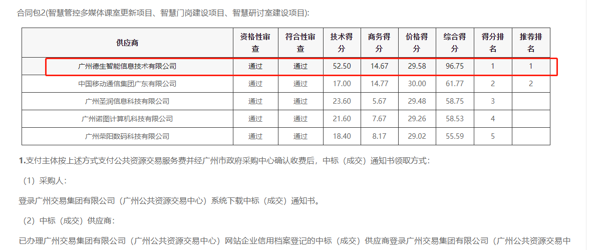 黄金城HJC集团喜提大标！ 智慧校园一卡通，助力广州市技师学院校园信息化建设